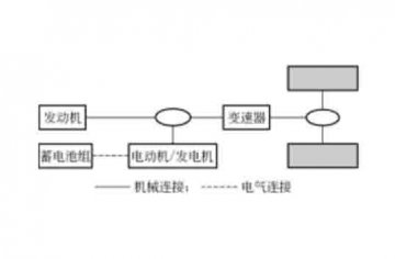 汽車維修教學模型:混合動力汽車的結構原理