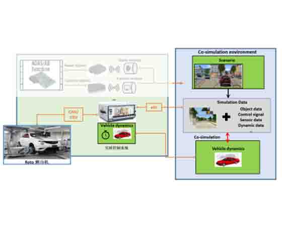 軸耦合式的整車(chē)在環(huán)測(cè)試系統(tǒng) 軸耦合式的整車(chē)在環(huán)測(cè)試系統(tǒng)(圖1)