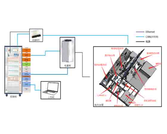 底盤HIL教學與科研平臺 底盤HIL教學與科研平臺