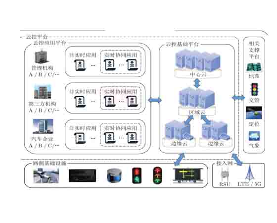 車路協同綜合實訓平臺
