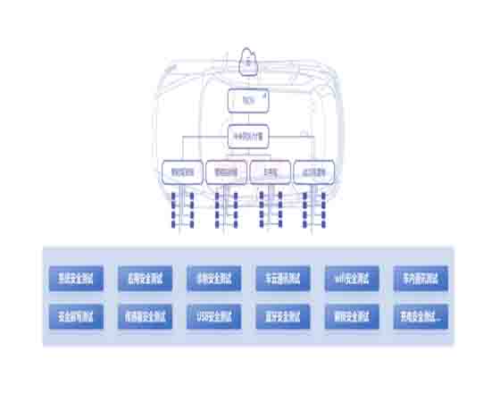 智能網(wǎng)聯(lián)安全實驗平臺