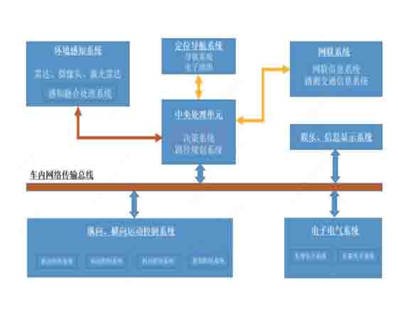 智能網(wǎng)聯(lián)汽車工程技能考核系統(tǒng)