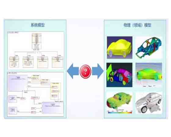 汽車傳動(dòng)系統(tǒng)設(shè)計(jì)仿真工業(yè)軟件