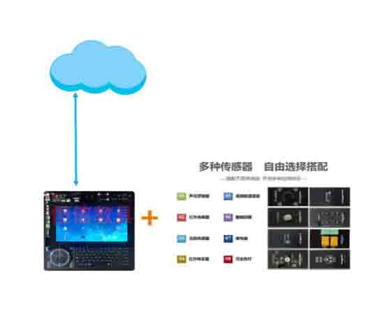 智聯網綜合測控實驗室是干嘛的?